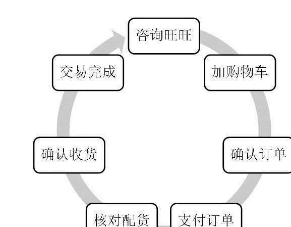 復(fù)古男鈦鋼項鏈朋克羽毛吊墜 不銹鋼飾品新款吊墜廠家批發(fā)示例圖8