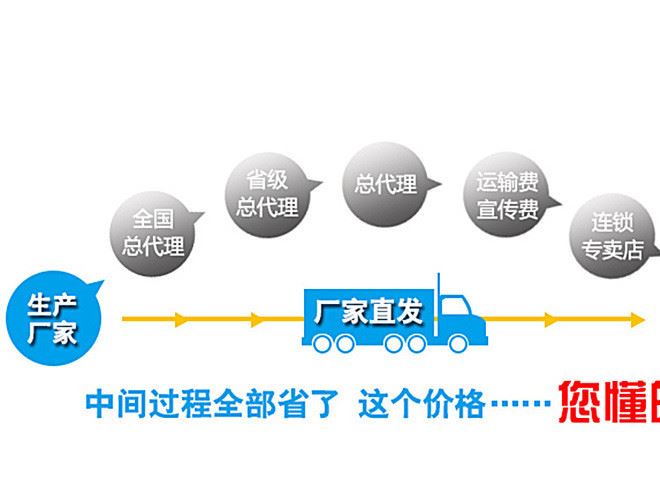 正齒輪 B1模15齒--50齒 均有現(xiàn)貨 電機(jī)凸臺齒輪 45#鋼帶臺小齒輪示例圖2