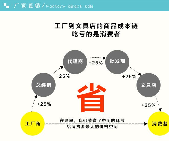 廠家直銷環保木尺尺子定制 2米10折2.5MM彈簧木尺學生文具批發示例圖9