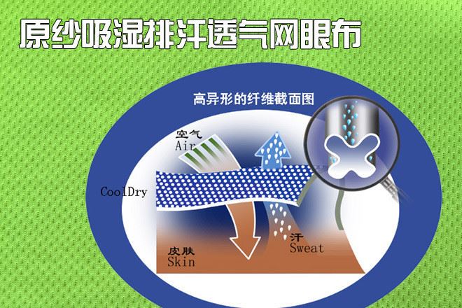 原紗運動籃球透氣全滌鳥眼布 吸濕排汗針織功能性網(wǎng)眼運動T恤面料示例圖1