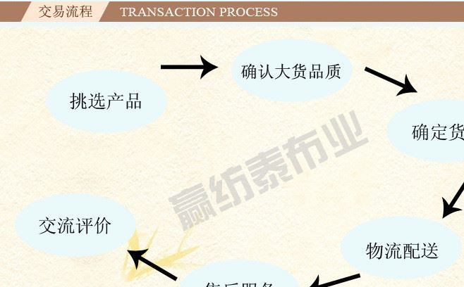 原紗運動籃球透氣全滌鳥眼布 吸濕排汗針織功能性網(wǎng)眼運動T恤面料示例圖16