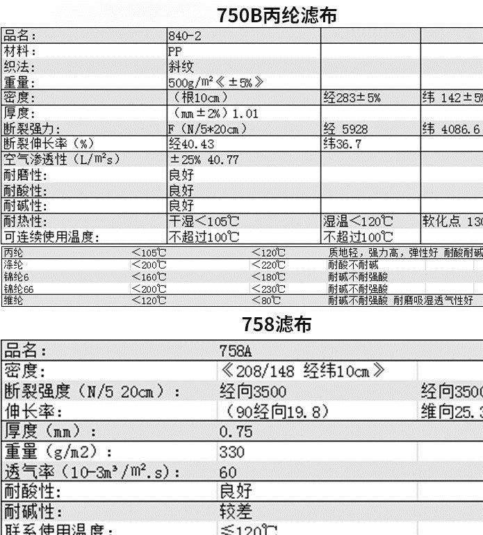 廠家直銷300 400目濾布工業(yè)防塵過濾布丙綸單絲離心機(jī)濾布過濾袋示例圖70