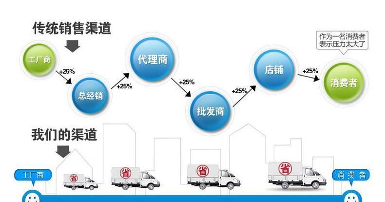 商家主營(yíng) 激光RBS凈絲儀 便攜式RBS凈絲儀 規(guī)格示例圖1