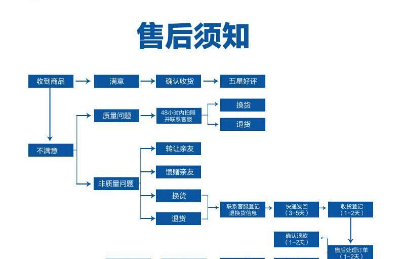 批發(fā)定制 家用空氣凈化器 除PM2.5霧霾空氣凈化器 量大優(yōu)惠示例圖13