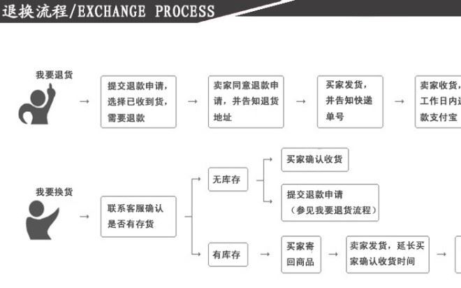 2元店熱銷 黑色高彈力橡皮筋 簡單金扣發(fā)繩 發(fā)圈 純手工DIY發(fā)繩示例圖16