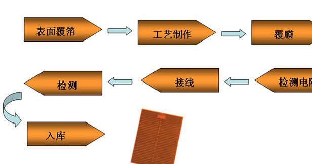 深圳圣柏林高溫云母板電熱膜、電熱片、發(fā)熱板、加熱板示例圖8