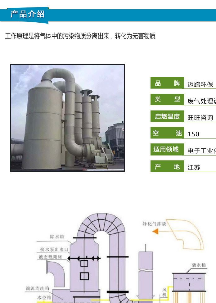廠家生產(chǎn)供應(yīng) 廢氣處理設(shè)備 廢氣處理成套設(shè)備示例圖2