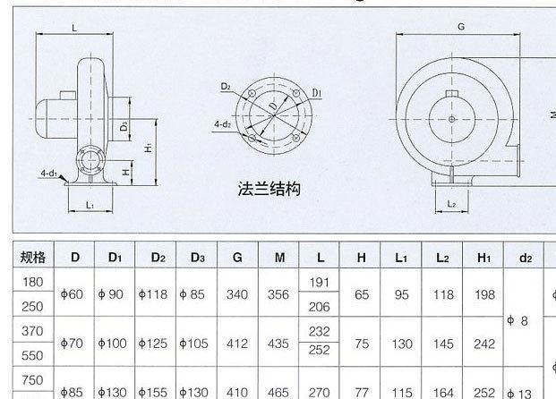 廠家直銷鼓風(fēng)機(jī) 離心式鼓風(fēng)機(jī) CZR離心交流鼓風(fēng)機(jī) 正品保真示例圖6