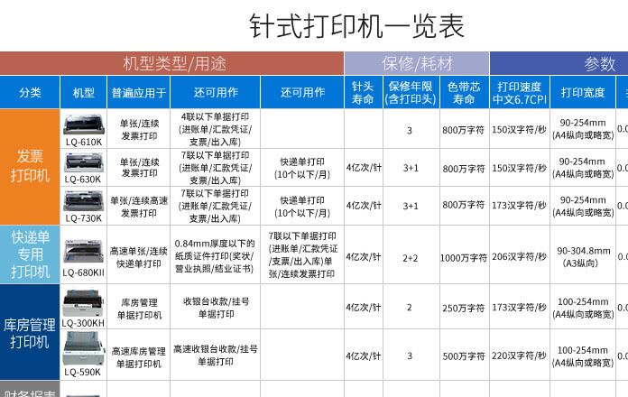 Epson愛(ài)普生LQ-610K稅控針式打印機(jī)80列平推24針 營(yíng)改增針打示例圖1