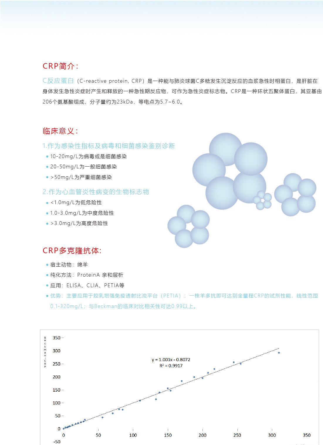 C反應(yīng)蛋白 CRP多克隆抗體示例圖2