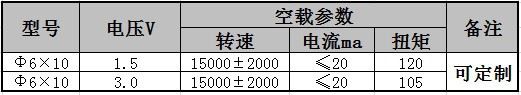 廠家直銷 微電機 空心杯Φ6電機 Φ6驅(qū)動馬達 適用玩具 按摩器示例圖1