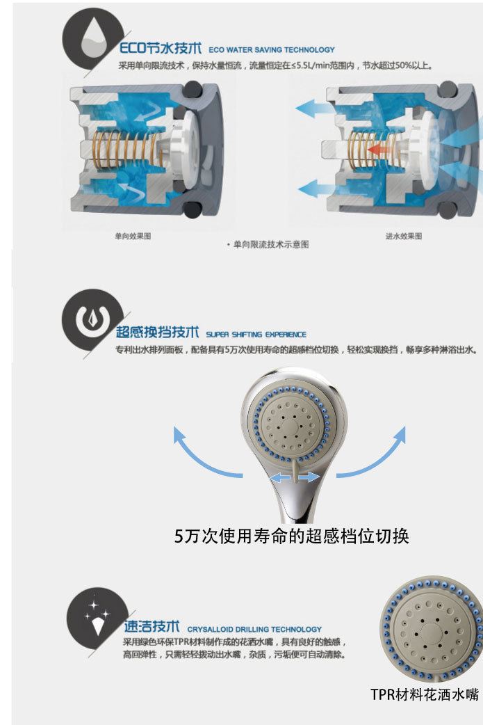 雙慶節(jié)水增壓沐浴淋浴手持塑料5檔可調(diào)花灑噴頭套裝新款1049示例圖6