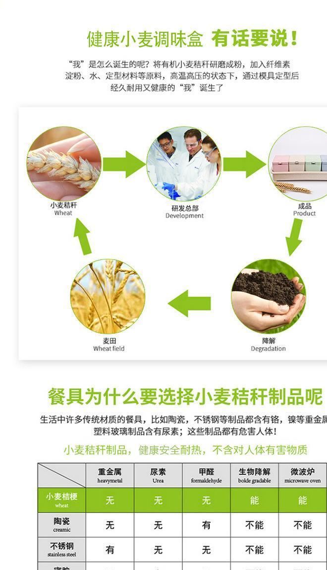 小麥秸稈廚房調味盒套裝四格調味調料罐瓶塑料調料盒有蓋送調味勺示例圖14