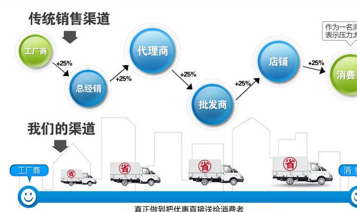 廠家批發(fā)鋼管扣件腳手架十字扣件機械鍛造扣件質(zhì)量可靠價格合理示例圖1