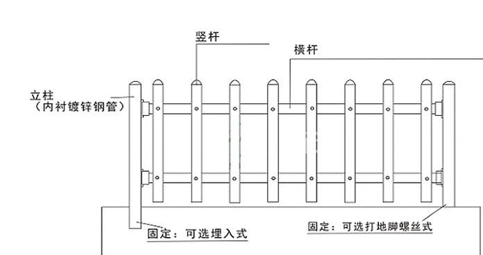 pvc戶外護(hù)欄 安全景觀護(hù)欄廠家 別墅圍欄 道路pvc欄桿 小欄桿示例圖18