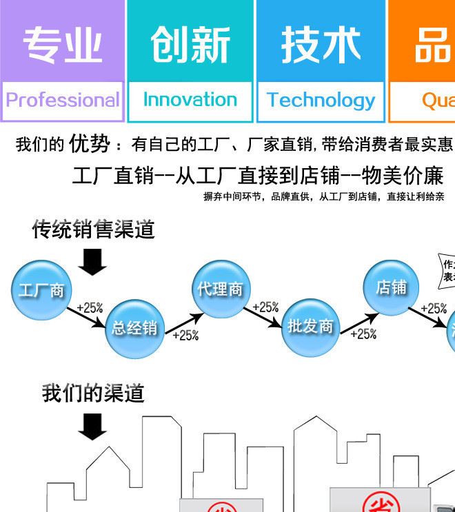 廠家生產(chǎn) 白色橡皮筋 手套用橡皮筋 辦公用橡皮筋示例圖10