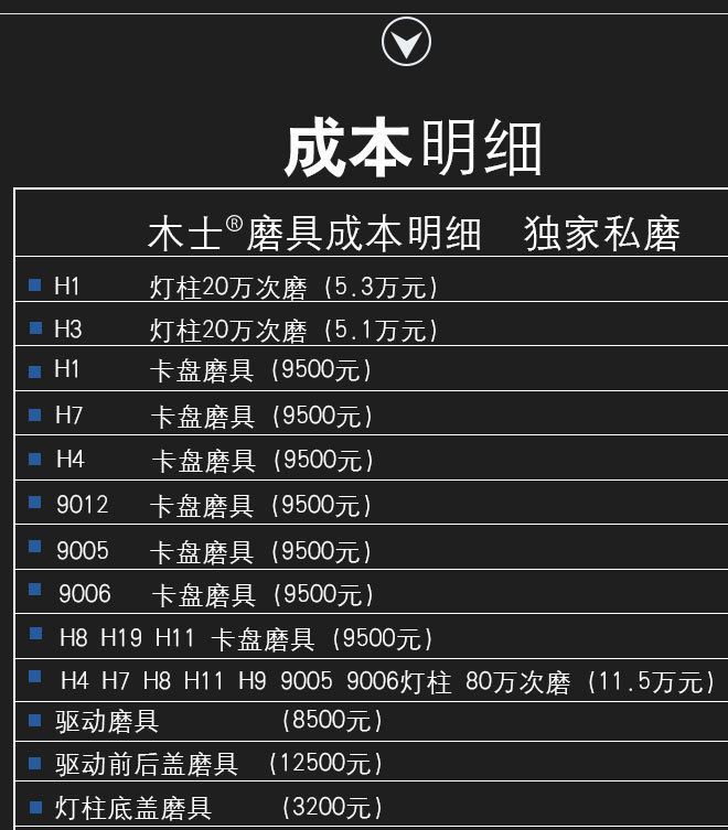 廠家直銷木士LED汽車大燈LED大燈汽車大燈汽車燈H1H4H7車燈改裝示例圖12