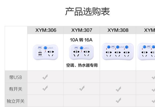 多功能帶USB獨立開關(guān)插座轉(zhuǎn)換器插頭一轉(zhuǎn)多無線擴展10A轉(zhuǎn)16A排插示例圖9