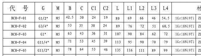 廠家批發(fā)防爆穿線盒 2 1/2寸后通穿線盒 批發(fā)久泰防爆鑄鋼穿線盒示例圖12