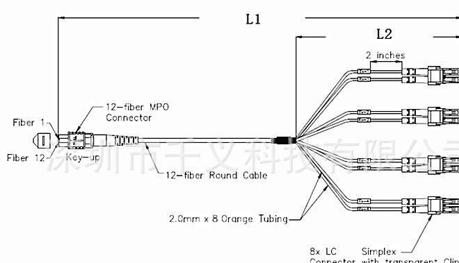 3米MPO-LC8芯多模萬(wàn)兆模塊40G MPO-LC4對(duì)光纖跳線OM3中心機(jī)房線示例圖6