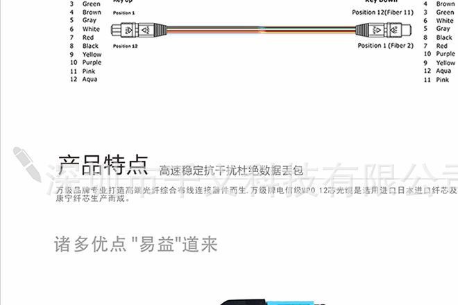 3米MPO-LC8芯多模萬(wàn)兆模塊40G MPO-LC4對(duì)光纖跳線OM3中心機(jī)房線示例圖13