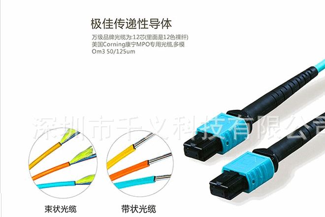 3米MPO-LC8芯多模萬(wàn)兆模塊40G MPO-LC4對(duì)光纖跳線OM3中心機(jī)房線示例圖16