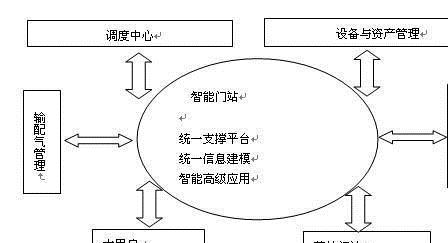 天然氣計(jì)量遠(yuǎn)程監(jiān)測(cè)系統(tǒng)|城市燃?xì)獗O(jiān)測(cè)預(yù)警系統(tǒng)示例圖6
