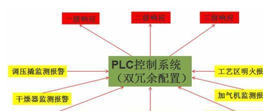 天然氣計(jì)量遠(yuǎn)程監(jiān)測(cè)系統(tǒng)|城市燃?xì)獗O(jiān)測(cè)預(yù)警系統(tǒng)示例圖10