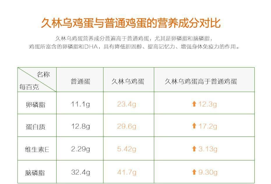 久林烏雞蛋 好農(nóng)精品烏雞蛋 健康營養(yǎng)雞蛋示例圖5