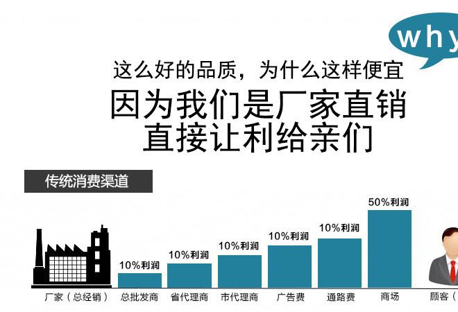 现货批发创意C型免持式可站立双层汽车反向伞 广告logo定制雨伞示例图26