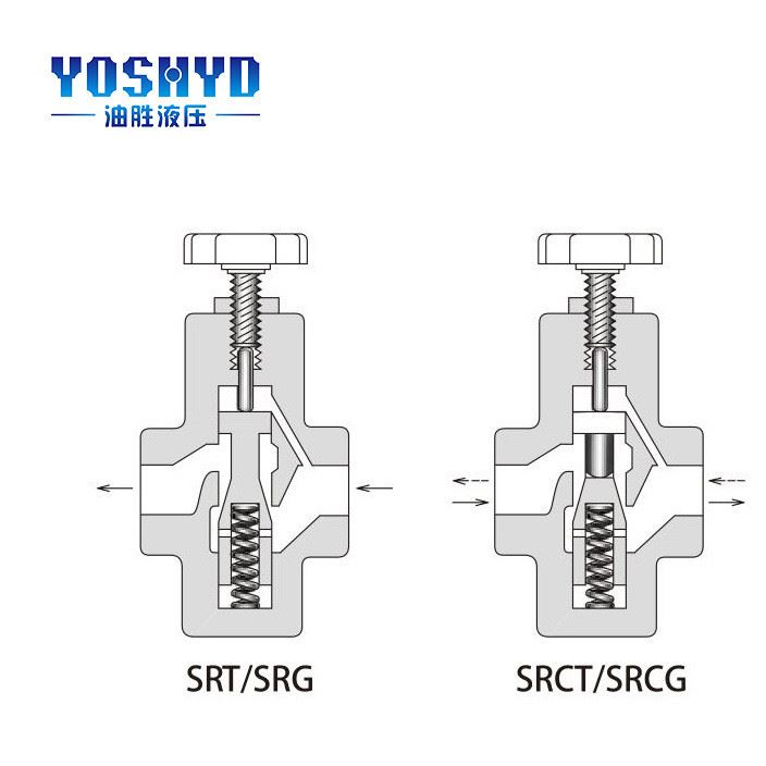 供應(yīng)SRCT-03 06 10單向管式液壓節(jié)流閥 液壓單向閥示例圖5