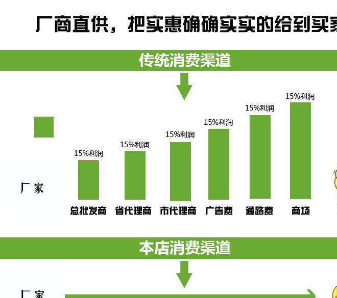 廠家木材加工 松木方價格優(yōu)惠示例圖3