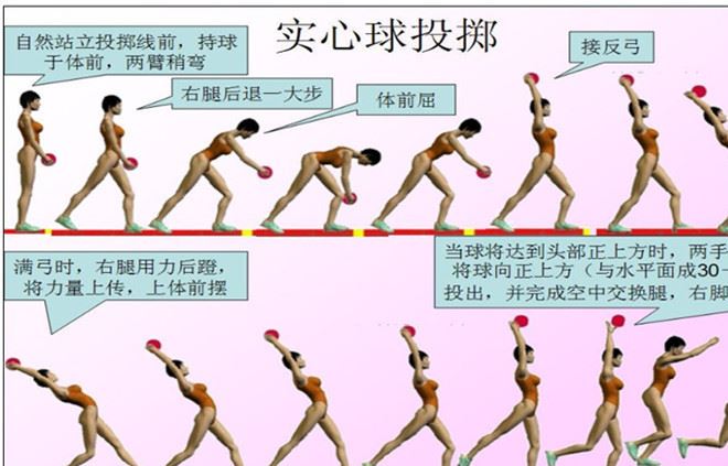 宏遠牌2KG實心球 橡膠實心球 田徑用品 廠家直銷批發 批量可優惠示例圖4