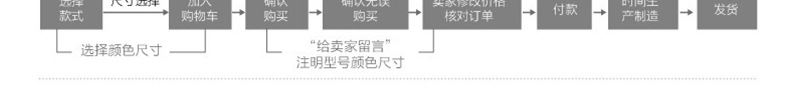 批發(fā)定制全棉波點60*60 98*88剪花布 經(jīng)典襯衫春夏時裝示例圖14