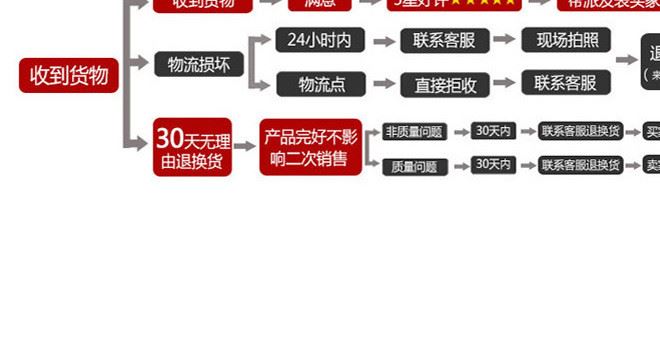 廠家直銷真彩文具12 18 24 36色蠟筆六角油畫棒量大包郵示例圖18