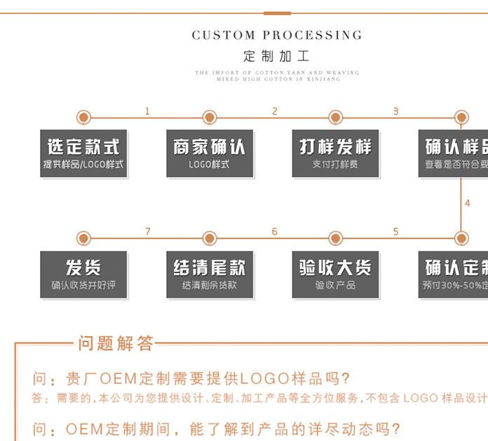 嬰兒毛巾浴巾六層蘑菇童被棉紗布毛巾被吸水兒童寶寶蘑菇被蓋毯示例圖19