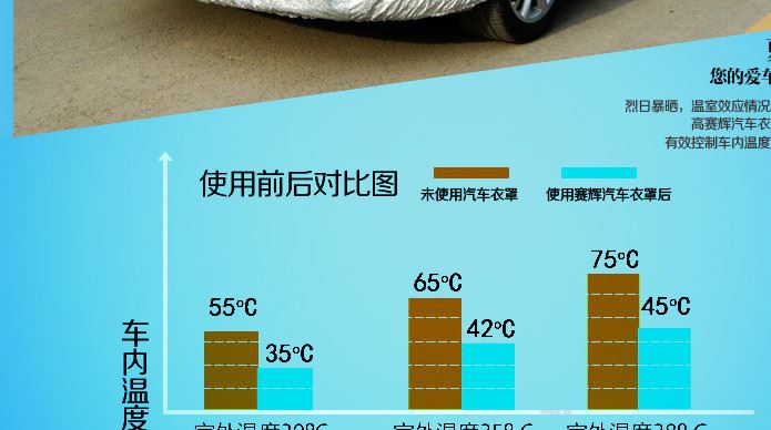 奇瑞A1 A3 E3 E5 QQ 旗云1235 風(fēng)云 瑞虎 汽車車衣防曬遮陽(yáng)車罩示例圖4