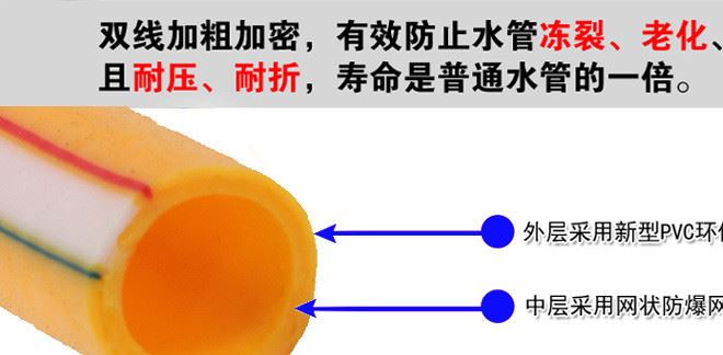 汽車洗車器高壓水槍家用澆花水管噴槍頭促銷廣告禮品車型贈(zèng)品批發(fā)示例圖16