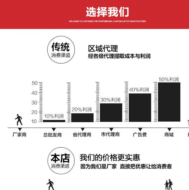 直銷廣告盒裝抽取式紙巾盒 面巾紙餐巾紙包裝盒示例圖12