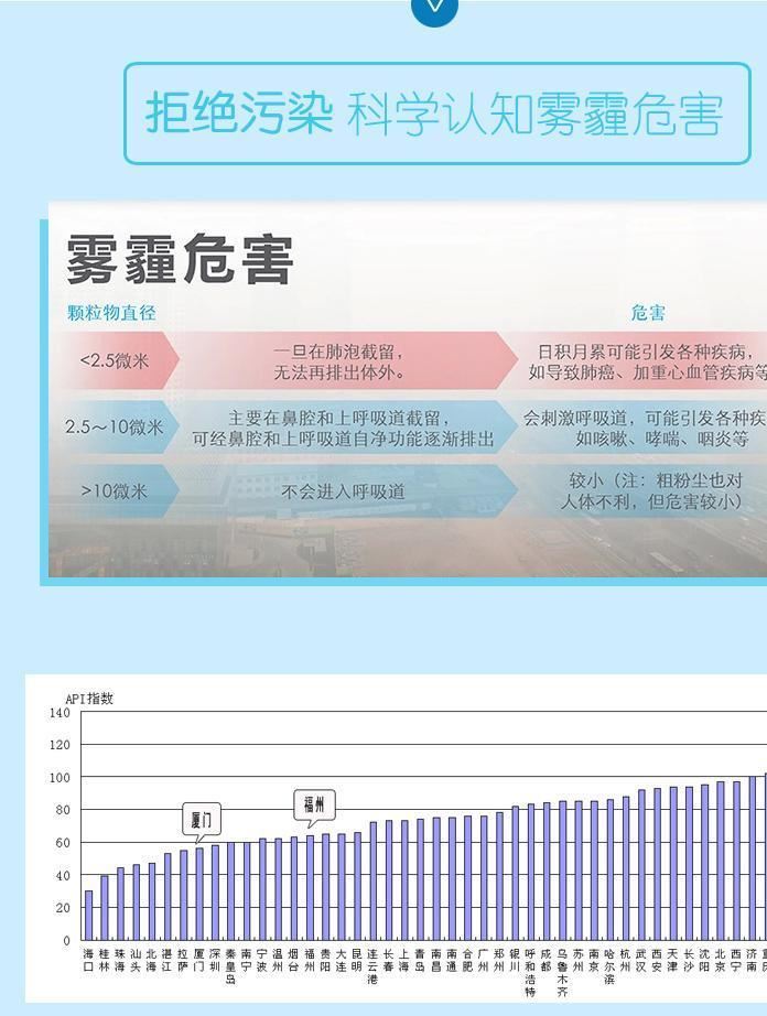 3M口罩9001V/9002V帶呼吸閥透氣防霧霾防粉塵示例圖8