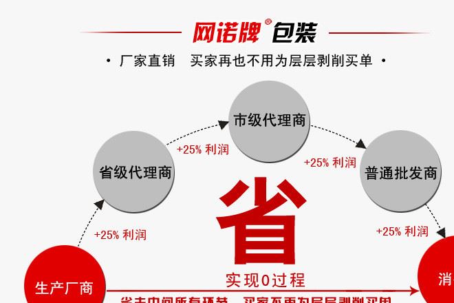 cpe防水內(nèi)衣物組合旅行收納袋雙肩包抽繩束口袋化妝品整理袋9件套示例圖11