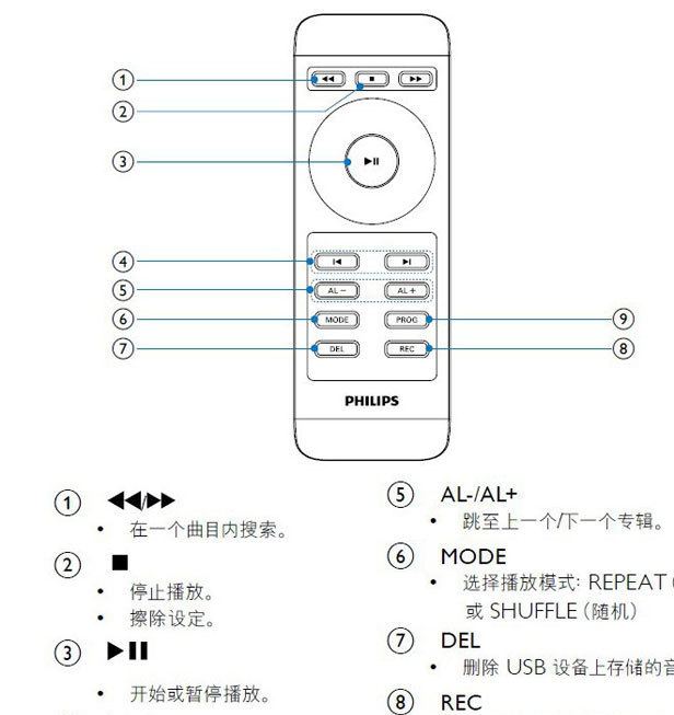 Philips/飛利浦 AZ1852/93 收錄機(jī)磁帶機(jī)U盤CD機(jī)磁帶轉(zhuǎn)錄機(jī)卡帶機(jī)示例圖9