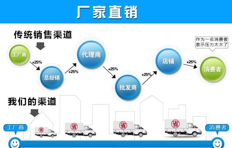 燈管 led日光燈管 t8一體化led日光燈 t8燈管 1.2米20W 廠家直銷示例圖13