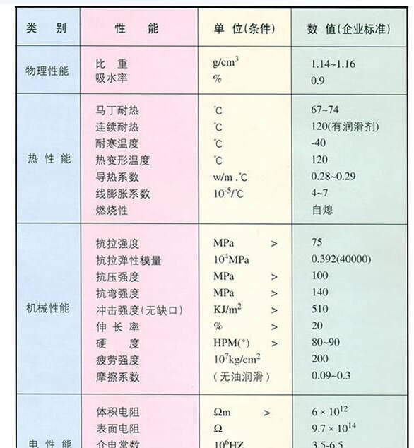 尼龍管澆筑PA管 可根據(jù)尺寸定做外壁光滑 MC尼龍管板廠家直銷示例圖14