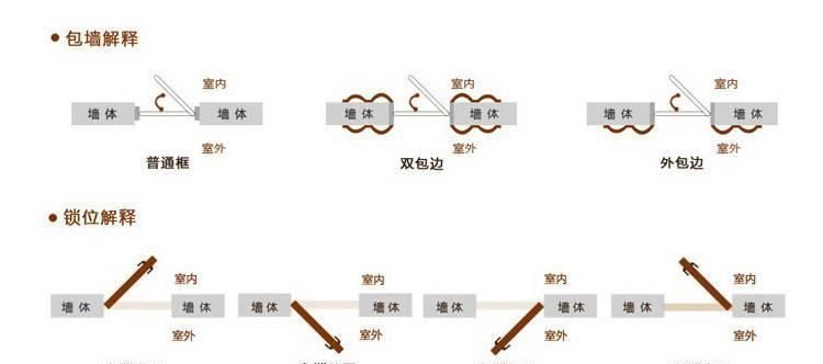 異形線條 原木異形線條示例圖7