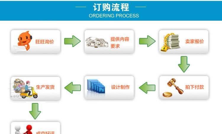 廠家定做 pvc滴塑不干膠 水晶滴膠貼紙 pvc滴塑商標(biāo)標(biāo)貼示例圖16