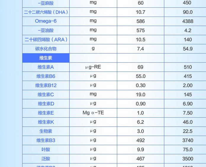 澳洲原裝 新西蘭a2白金版嬰兒奶粉Platinum 1段 900g示例圖16