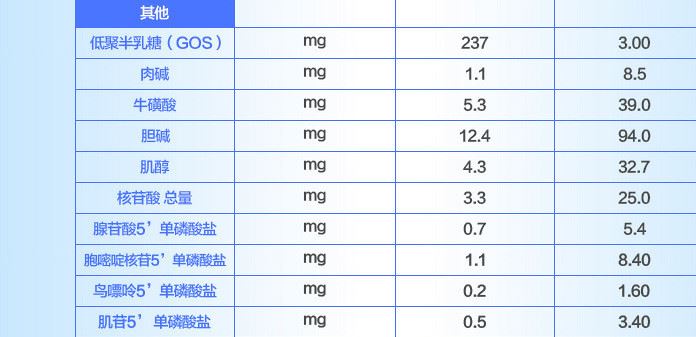 澳洲原裝 新西蘭a2白金版嬰兒奶粉Platinum 1段 900g示例圖18