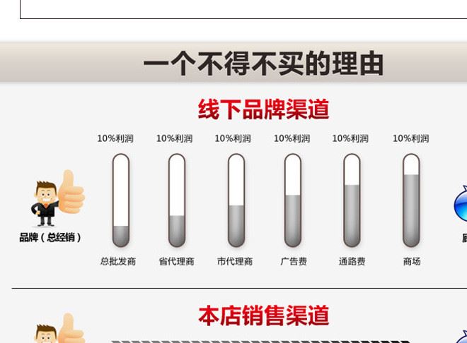 創(chuàng)意斜口玻璃碗 水果沙拉甜品碗 火鍋店醬料碗 斜口透明調料碗示例圖27