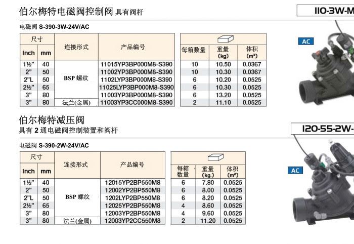 以色列伯爾梅特 2寸63mm/50mm電磁閥  園林灌溉  噴淋降溫系統(tǒng)示例圖2